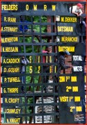 Bulawayo scoreboard.